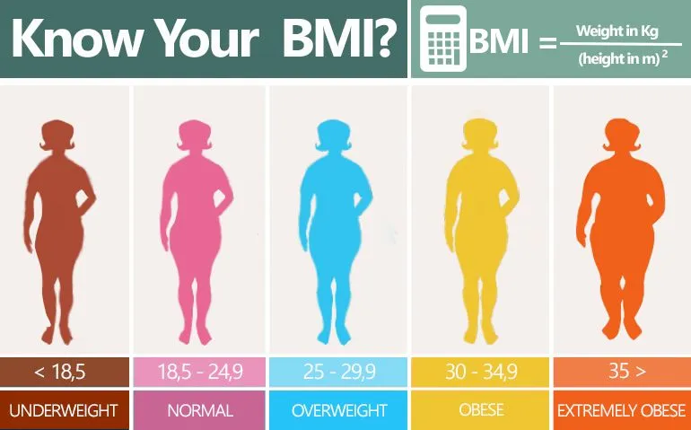 فرمول bmi برای خانم ها