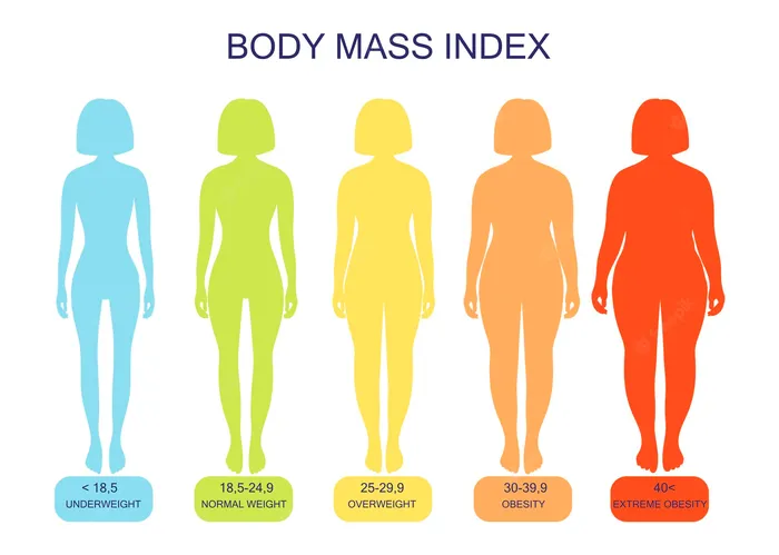 جدول توده بدنی زنان