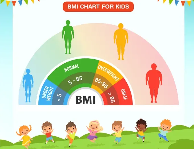 جدول bmi در کودکان