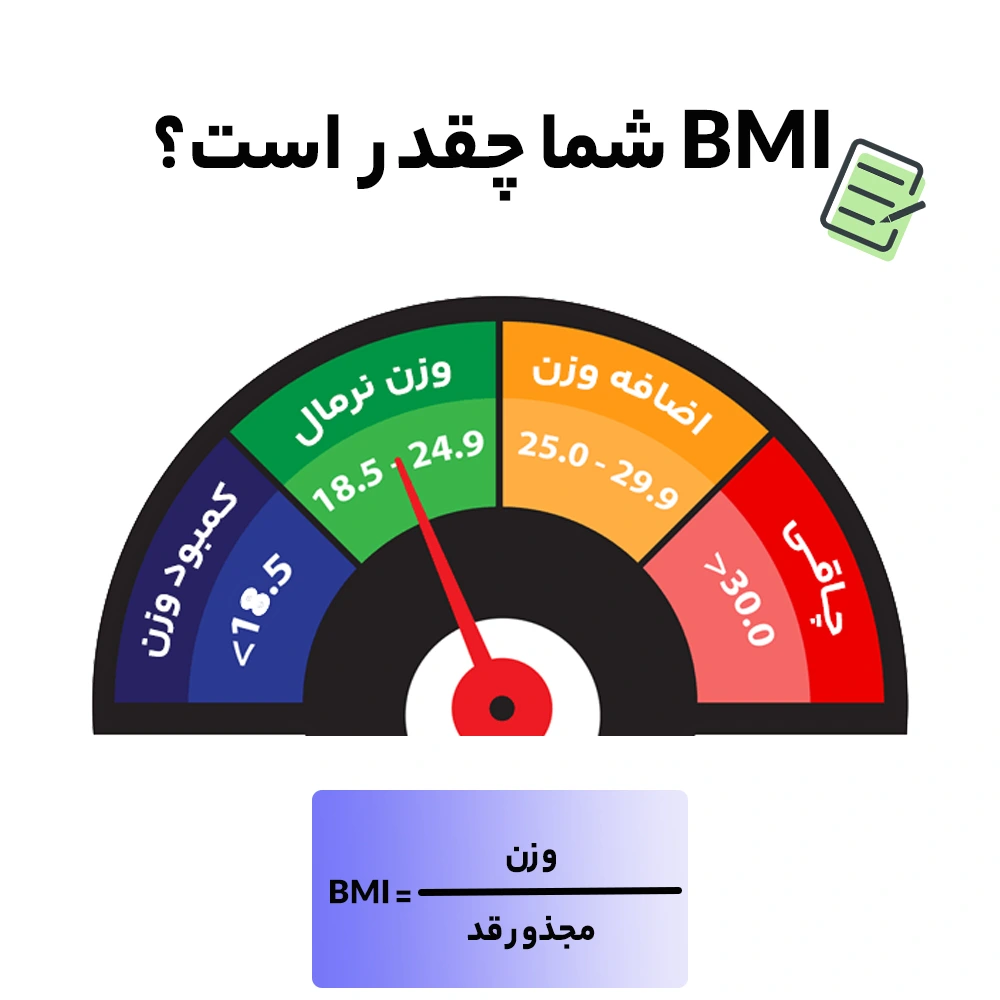 فرمول bmi چیست؟