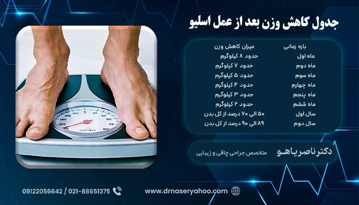 جدول کاهش وزن بعد از عمل اسلیو