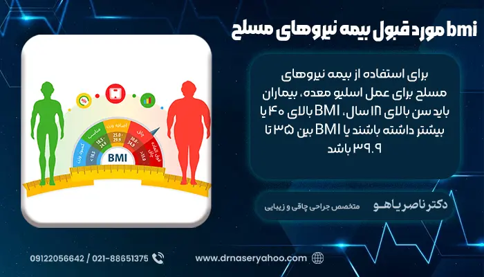 bmi مورد قبول بیمه نیروهای مسلح