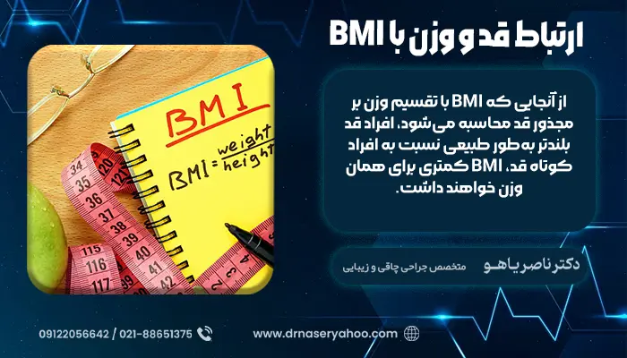 ارتباط قد و وزن با BMI