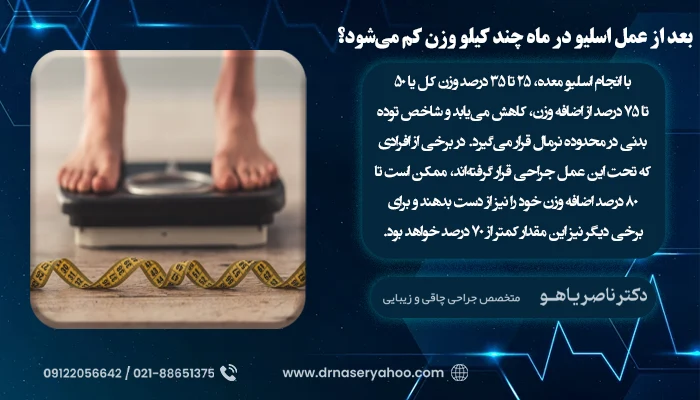 بعد از عمل اسلیو در ماه چند کیلو وزن کم میشود؟