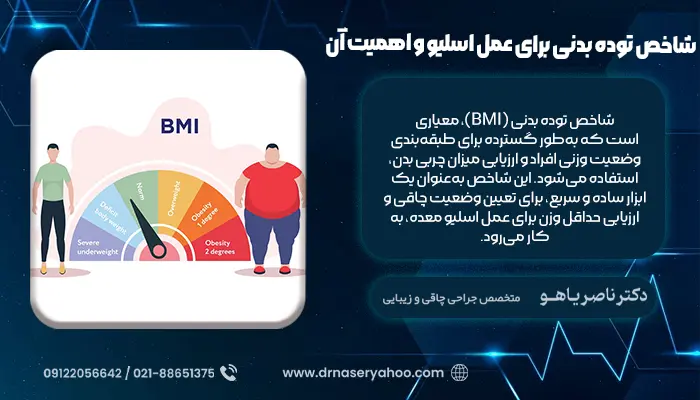شاخص توده بدنی برای عمل اسلیو و محاسبه bmi برای عمل اسلیو