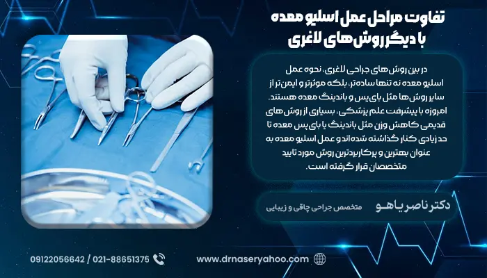 تفاوت مراحل عمل اسلیو معده با دیگر روش‌های لاغری